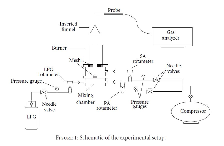 Co-flow burner