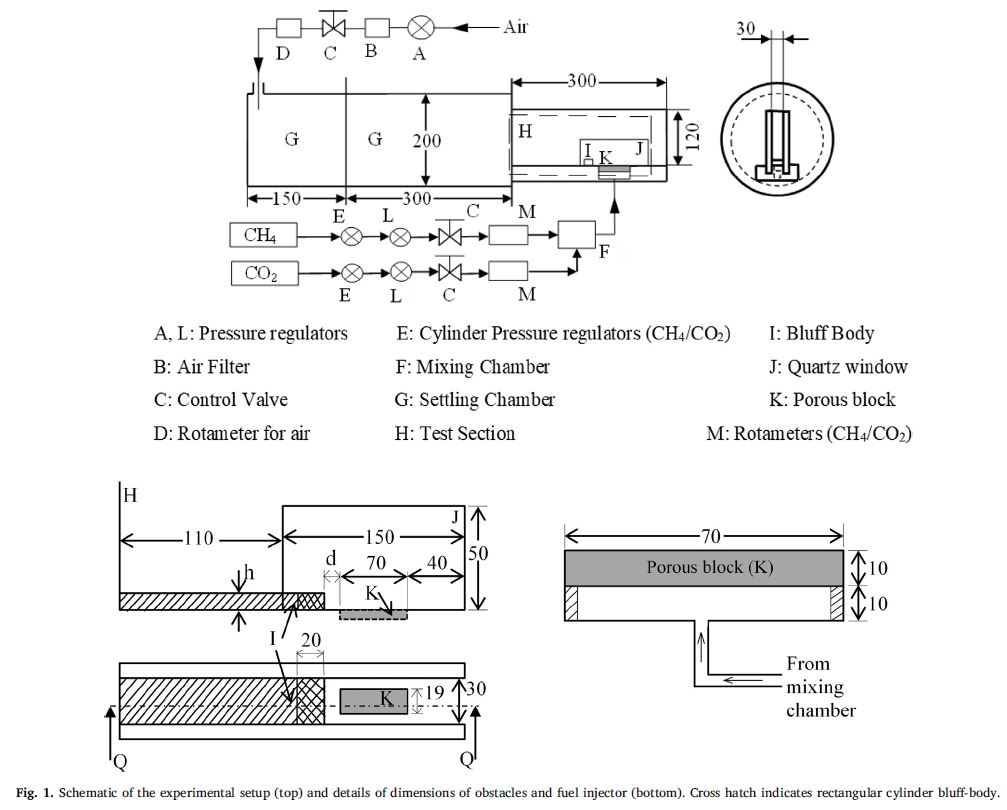 Cross-flow set up