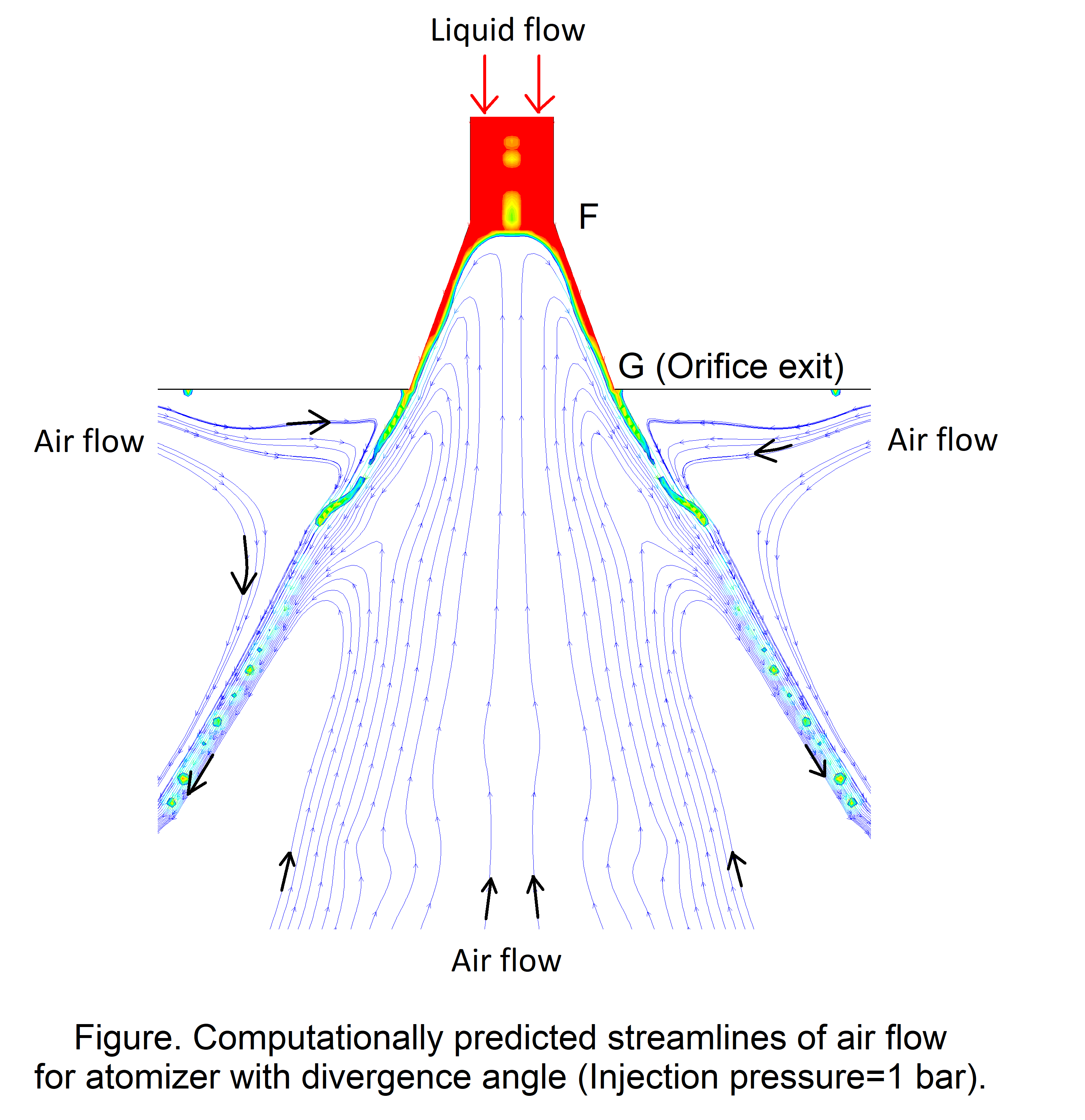 Effects of orifice divergence on hollow cone spray at low injection pressures