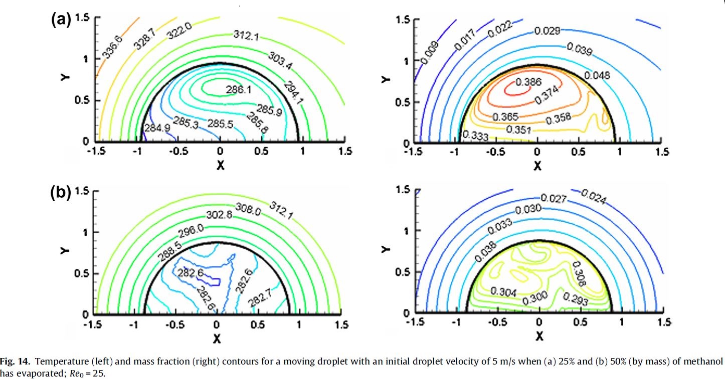 Two-phase modeling of evaporation characteristics of blended methanol-ethanol droplets