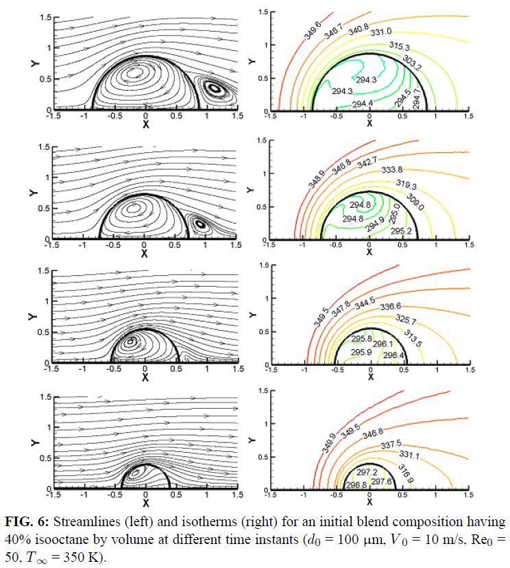 Numerical study of transient evaporation of moving two-component fuel droplets