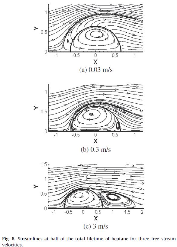 Numerical study of Marangoni convection during transient evaporation of two-component droplet under forced convective environment