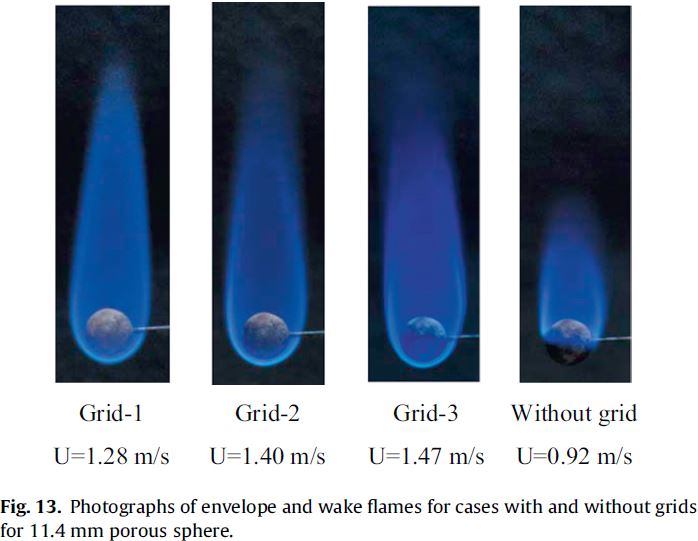 Experimental study of burning of methanol fed porous spheres in grid generated turbulent field