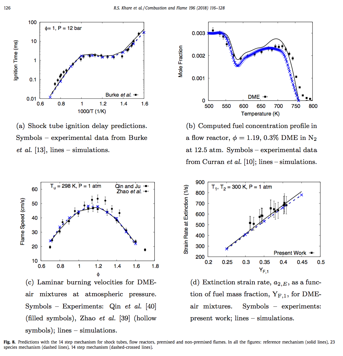 A comprehensively validated compact mechanism for dimethyl ether oxidation--an experimental and computational study