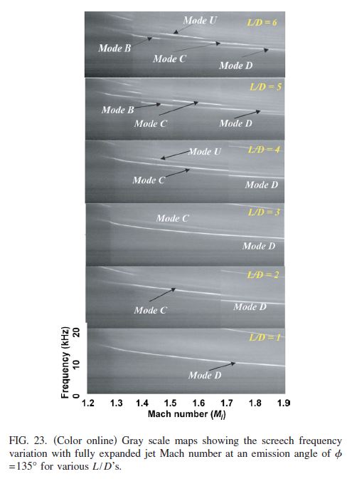 A study on the effect of initial conditions on noise from underexpanded pipe jets