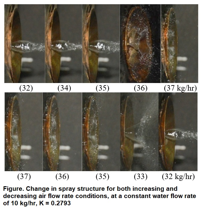 Experimental study of spray breakup phenomena in small-scale simplex atomizers with and without air swirl