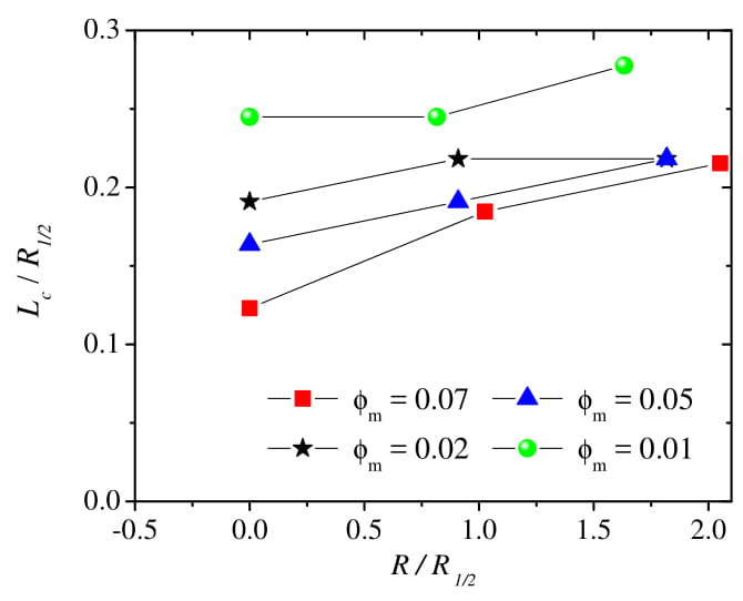 Droplet clustering and local spray unsteadiness in air-assisted sprays