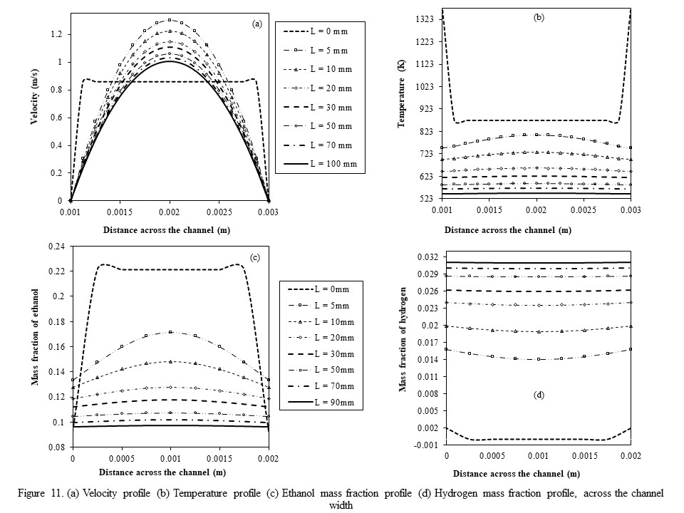 Steam Reforming of Ethanol in Meso and Micro-channel systems for Hydrogen production