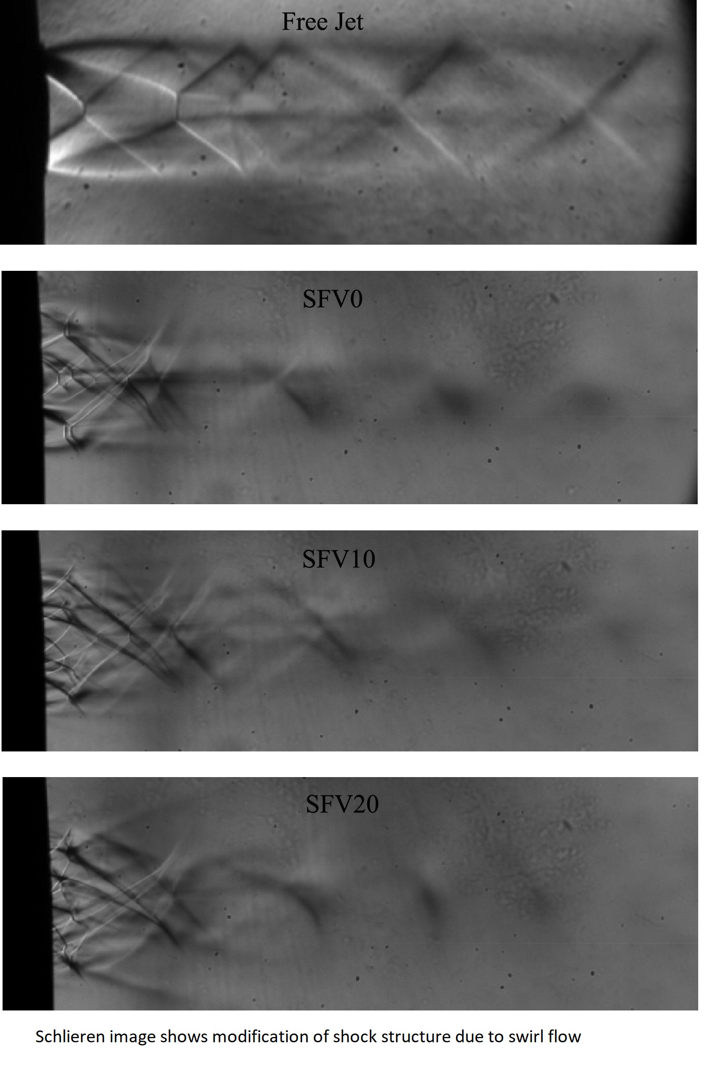 Studies on swirl jets